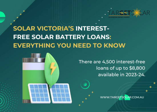 Solar Battery Loans